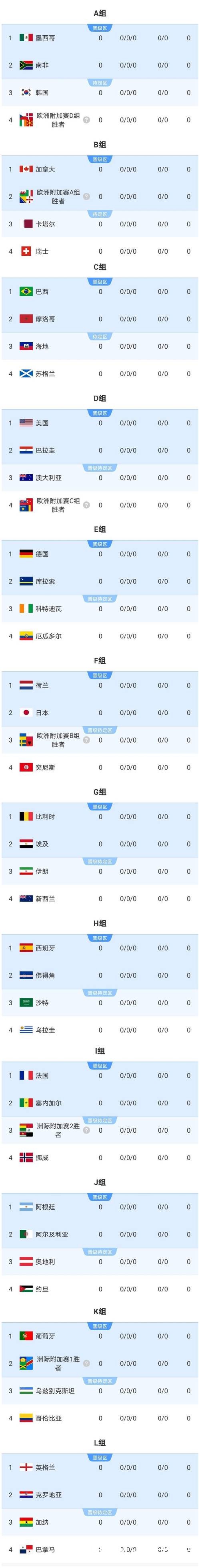 2026年世界杯比分推荐指南：预测与分析