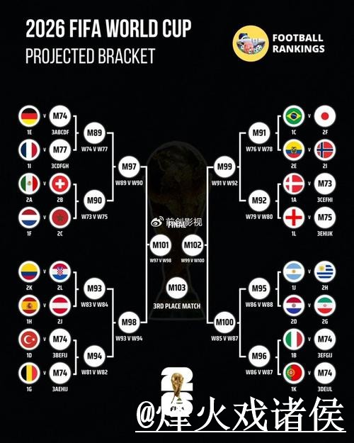 评选最佳世界杯比分网站平台