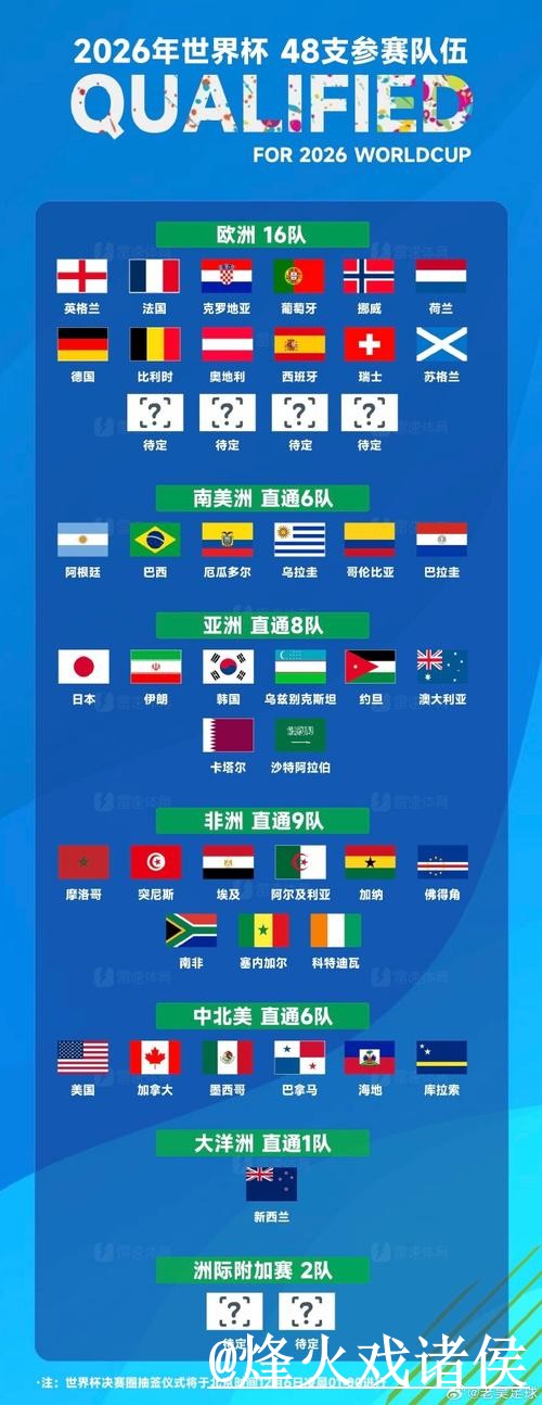 官方平台世界杯比分注册全站解析 官方平台世界杯比分注册全站解析