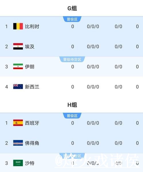 2026世界杯比分排行最新动态 2026世界杯比分排行最新动态